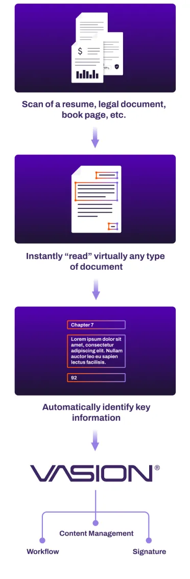 textract-aws-diagram
